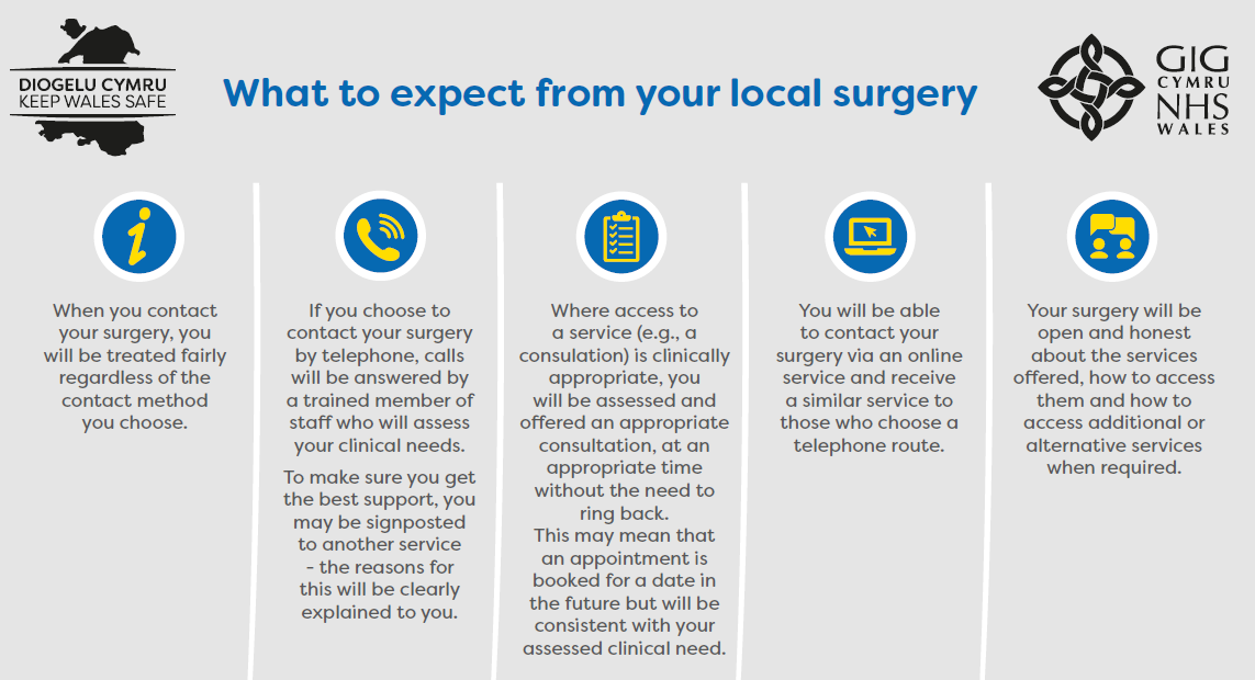 What to expect from your local surgery
